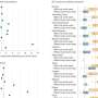 Improving antibiotic therapy decisions in newborns