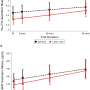 Trial analysis shows vitamin D supplementation doesn’t cut cardiac risk