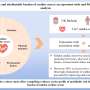 Risk-factor changes could prevent the majority of sudden cardiac arrests