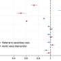 Women less likely to receive treatment for deadly heart condition
