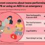 National poll finds gaps in community preparedness for teen cardiac emergencies